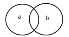 行測類比推理常考考點(diǎn)梳理二：交叉關(guān)系