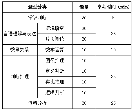 國(guó)家公務(wù)員考試行測(cè)解題速度和正確率如何兼得？