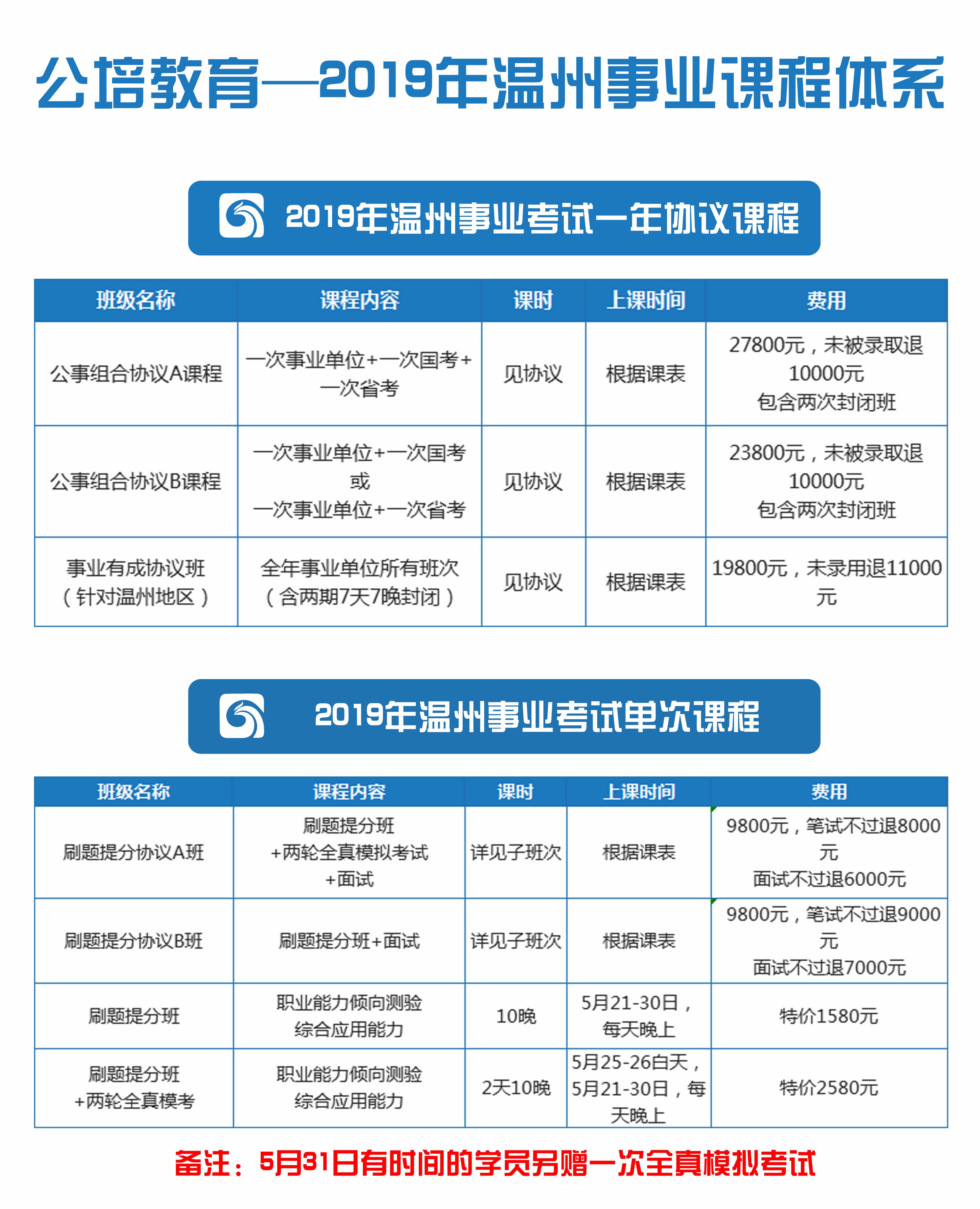 溫州公務(wù)員考試|溫州事業(yè)單位招聘|溫州公培教育