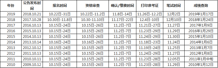 溫州公務員考試|溫州事業(yè)單位招聘|溫州人事考試網(wǎng)|溫州公培教育