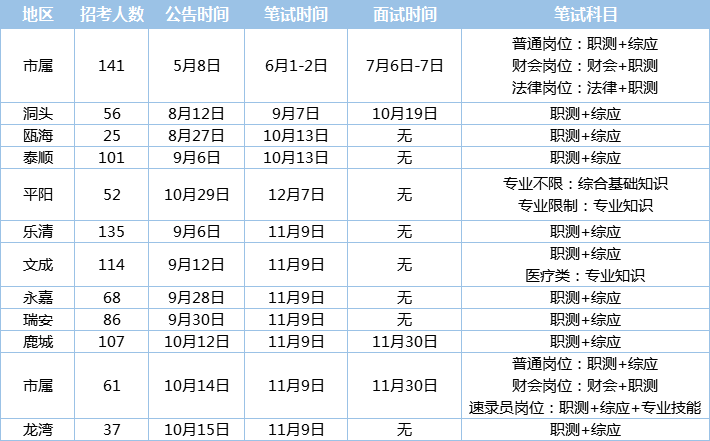 溫州公務員考試|溫州事業(yè)單位招聘|溫州人事考試網(wǎng)|溫州公培教育