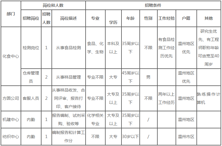 溫州公務員考試|溫州事業(yè)單位招聘|溫州人事考試網(wǎng)|溫州公培教育