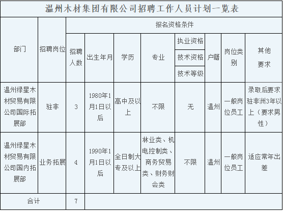 溫州公務員考試|溫州事業(yè)單位招聘|溫州人事考試網(wǎng)|溫州公培教育