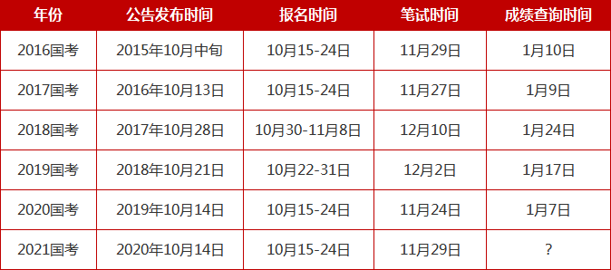 溫州公務(wù)員考試|溫州事業(yè)單位招聘|溫州人事考試網(wǎng)|溫州公培教育