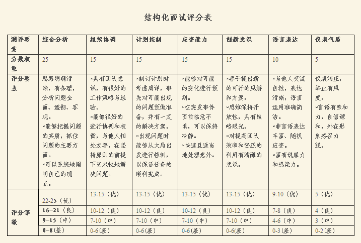 2018浙江公務(wù)員面試